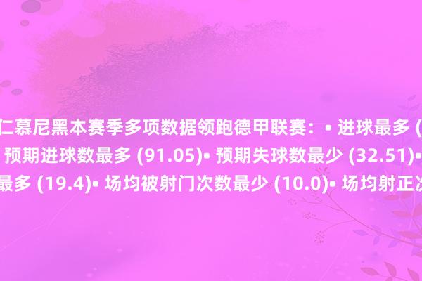 拜仁慕尼黑本赛季多项数据领跑德甲联赛：• 进球最多 (109)• 失球最少 (29)• 预期进球数最多 (91.05)• 预期失球数最少 (32.51)• 场均射门次数最多 (19.4)• 场均被射门次数最少 (10.0)• 场均射正次数最多 (8.7)• 场均被射正次数最少 (2.9)• 场均绝佳契机最多 (5.0)• 场均在对方禁区内触球次数最多 (40.7)• 场均被对方在禁区触球次数最少 (17.8)    体育集锦